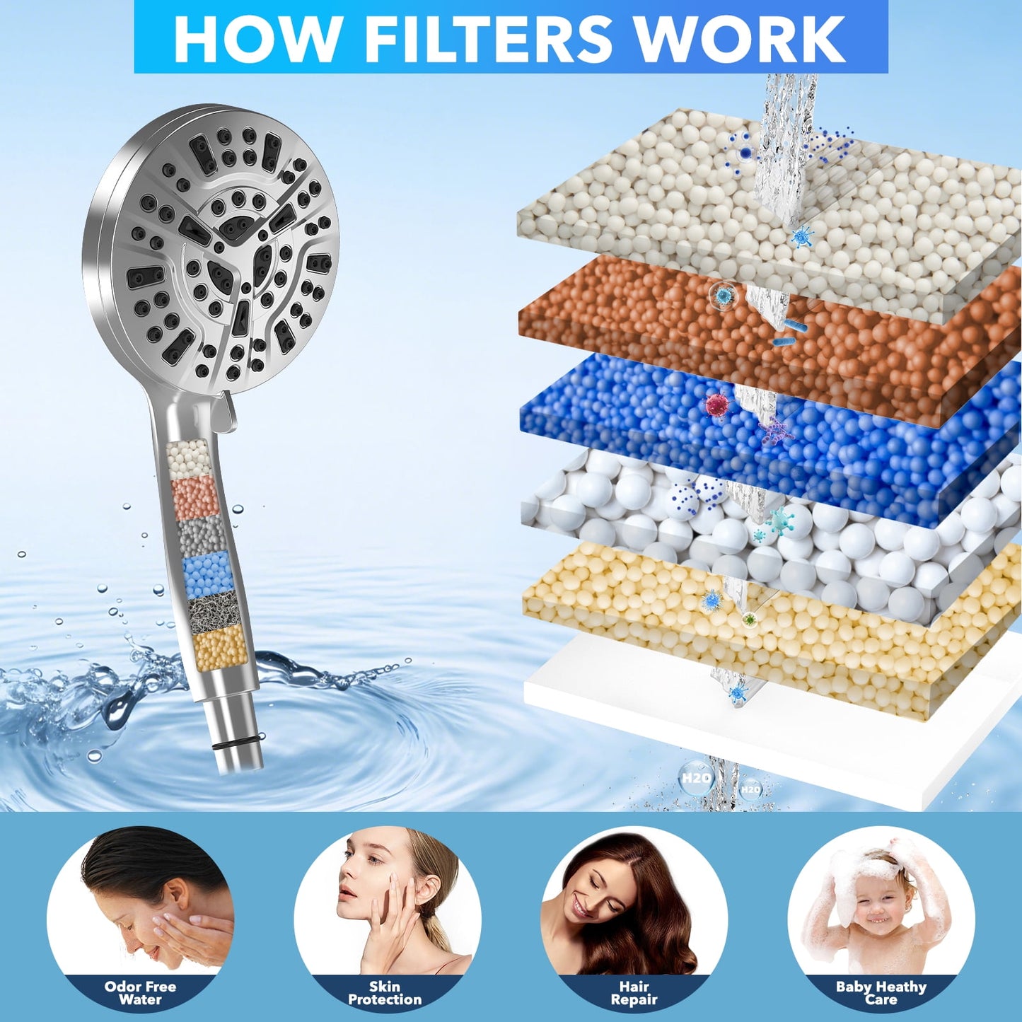 High Pressure Filtered Shower Head with Handheld - 10 Functions & 2 Built-in Power Wash, 5 inches Detachable Showerhead Set w/ 60 inches Stainless Steel Hose & Adjustable Bracket-Polished Chrome